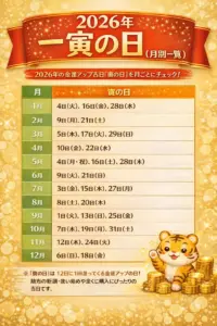 2026年 虎の日