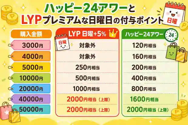 ハッピー24アワー プレミアムな日曜日
