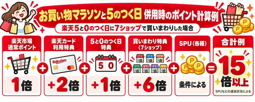 お買い物マラソン 5のつく日