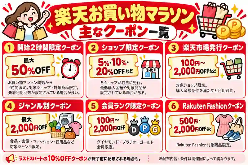 お買い物マラソン クーポン