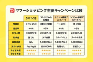 ヤフーショッピング キャンペーン一覧
