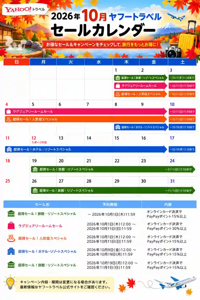 ヤフートラベル セールカレンダー 10月