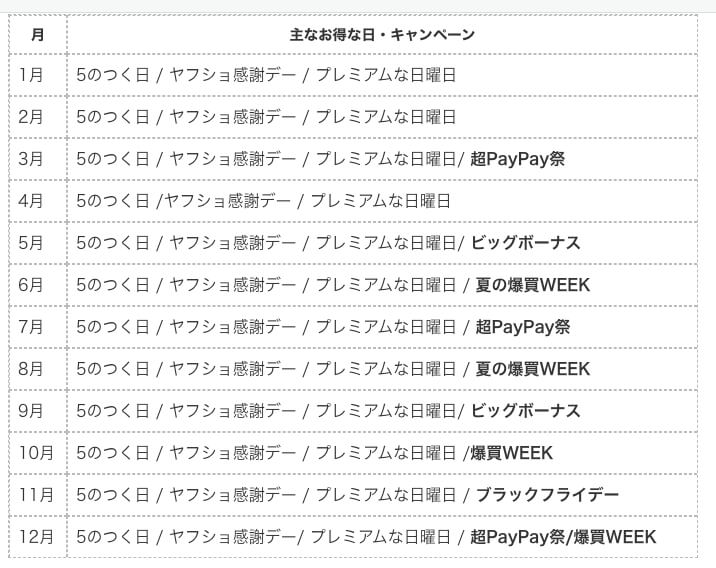 ヤフーショッピング 年間キャンペーン予定