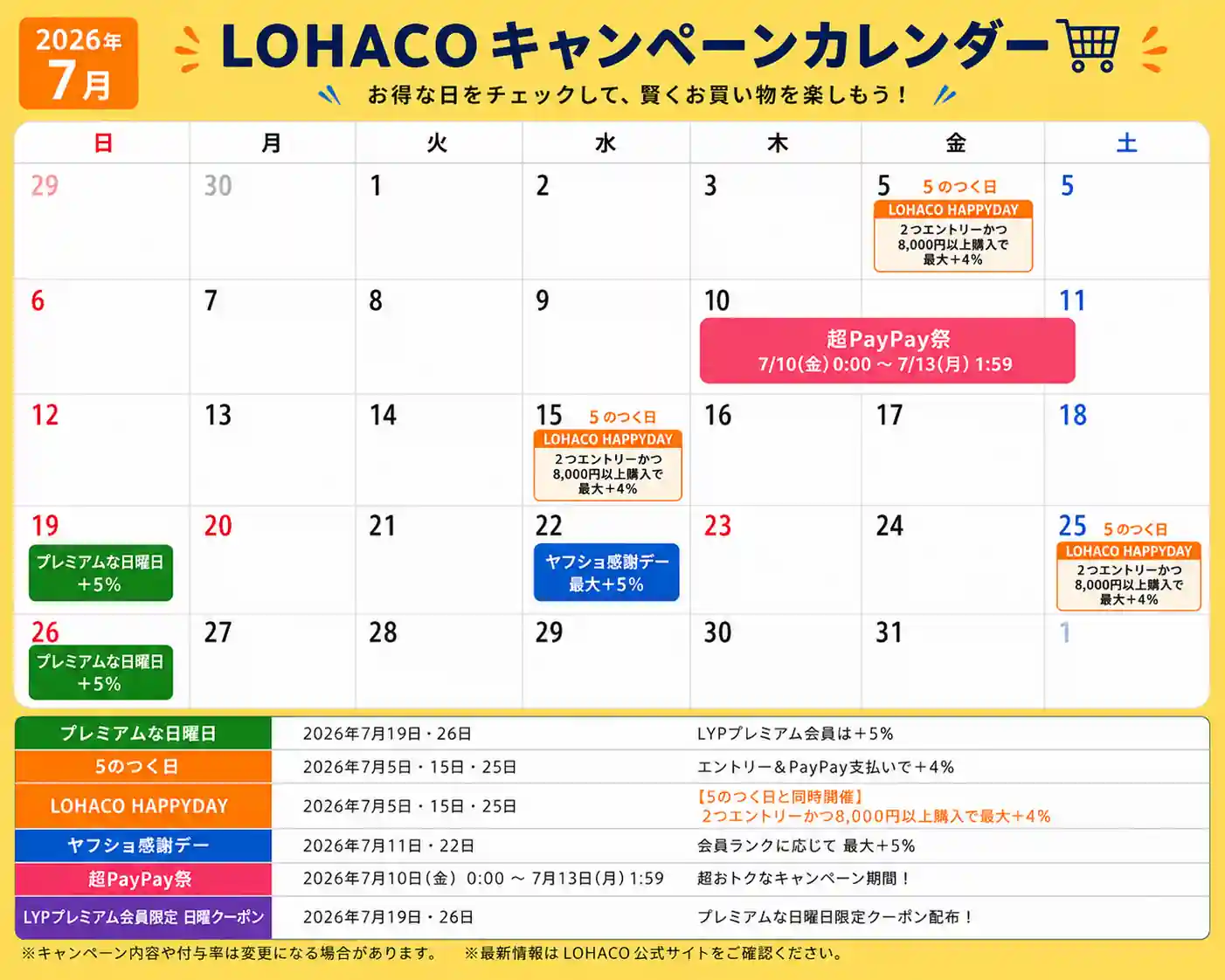 ロハコ キャンペーンカレンダー 7月