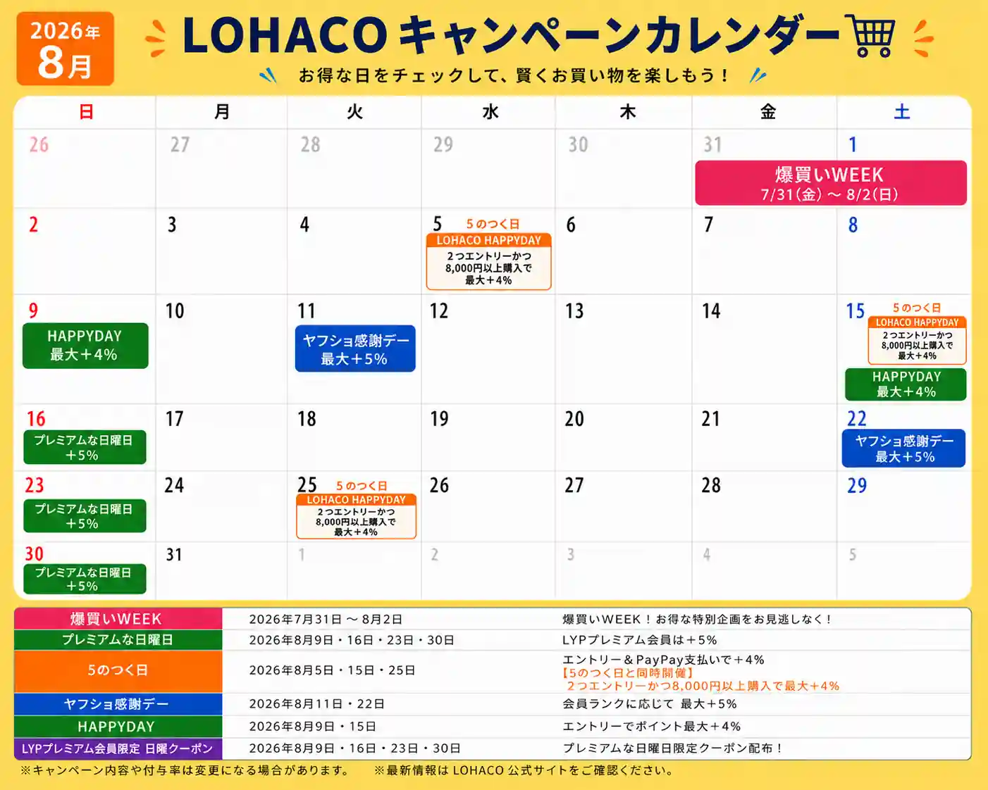 ロハコ 2026年8月