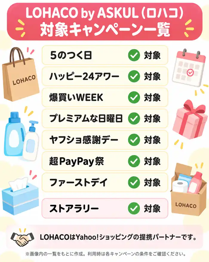 ロハコ キャンペーン