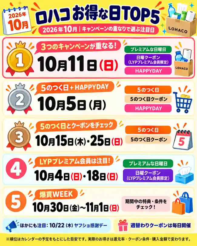 ロハコ お得な日 10月