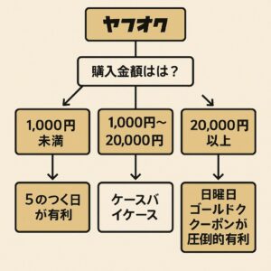 ５のつく日 日曜日 どっち