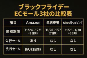 ブラックフライデー 比較