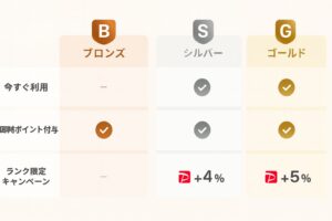 ヤフショランク 仕組み