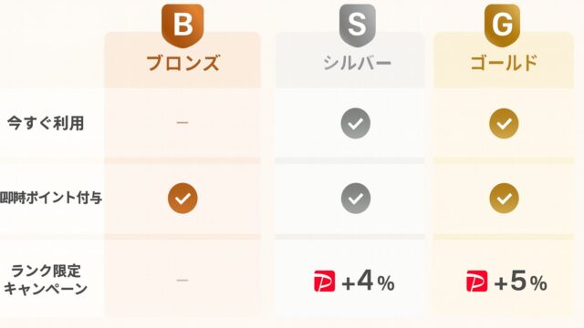 ヤフショランク 仕組み