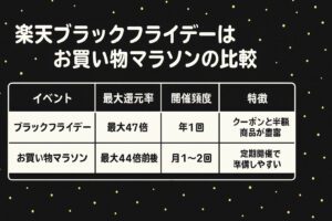 楽天 ブラックフライデー お買い物マラソン