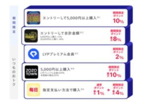 本気のZOZO祭 ブラックフライデー