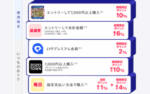 本気のzozo祭 12月14日