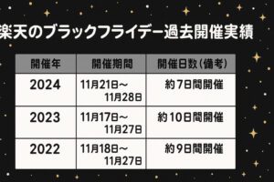 楽天 ブラックフライデー 過去