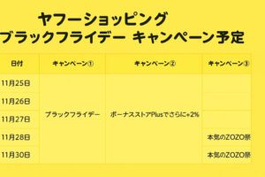 ヤフーショッピング　ブラックフライデー カレンダー