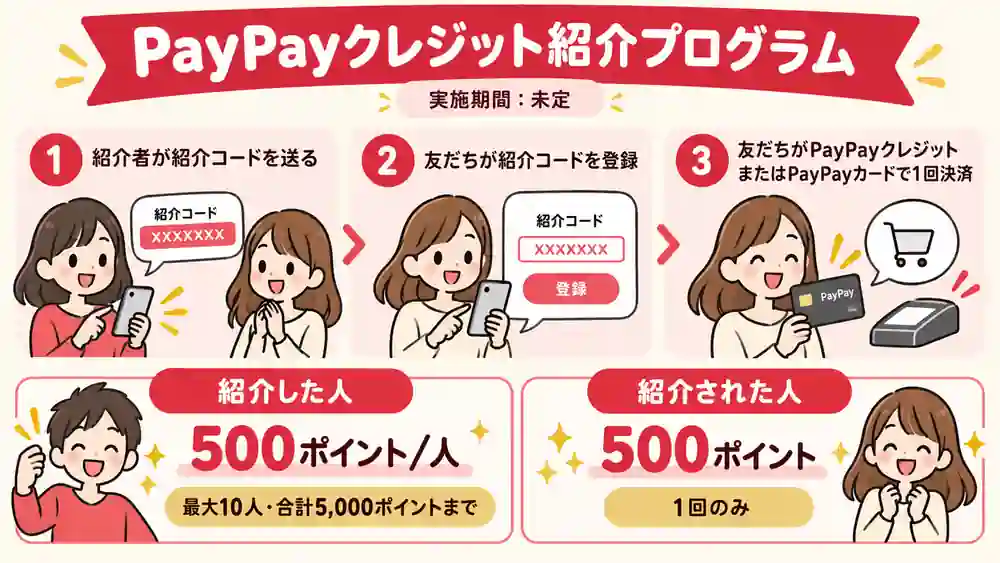 PayPayクレジット紹介プログラム