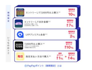 本気のzozo祭 12月21日