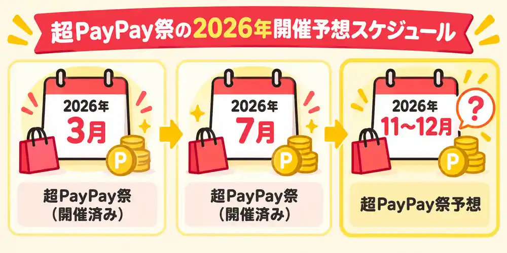 スーパーペイペイフェスティバル2026