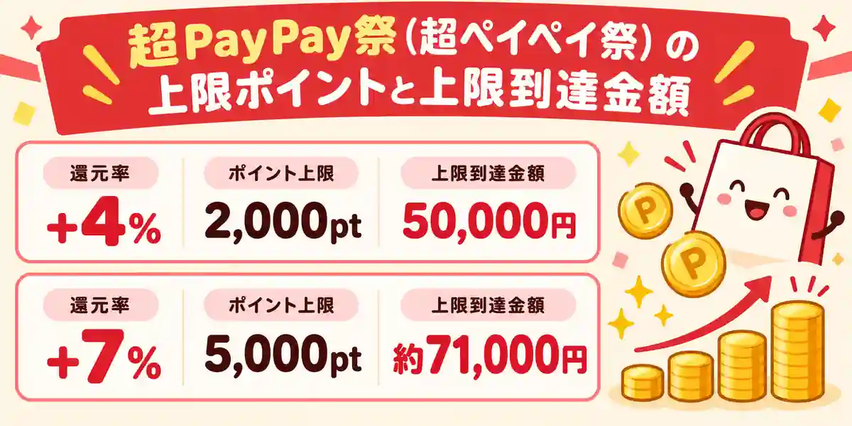 超PayPay祭 上限