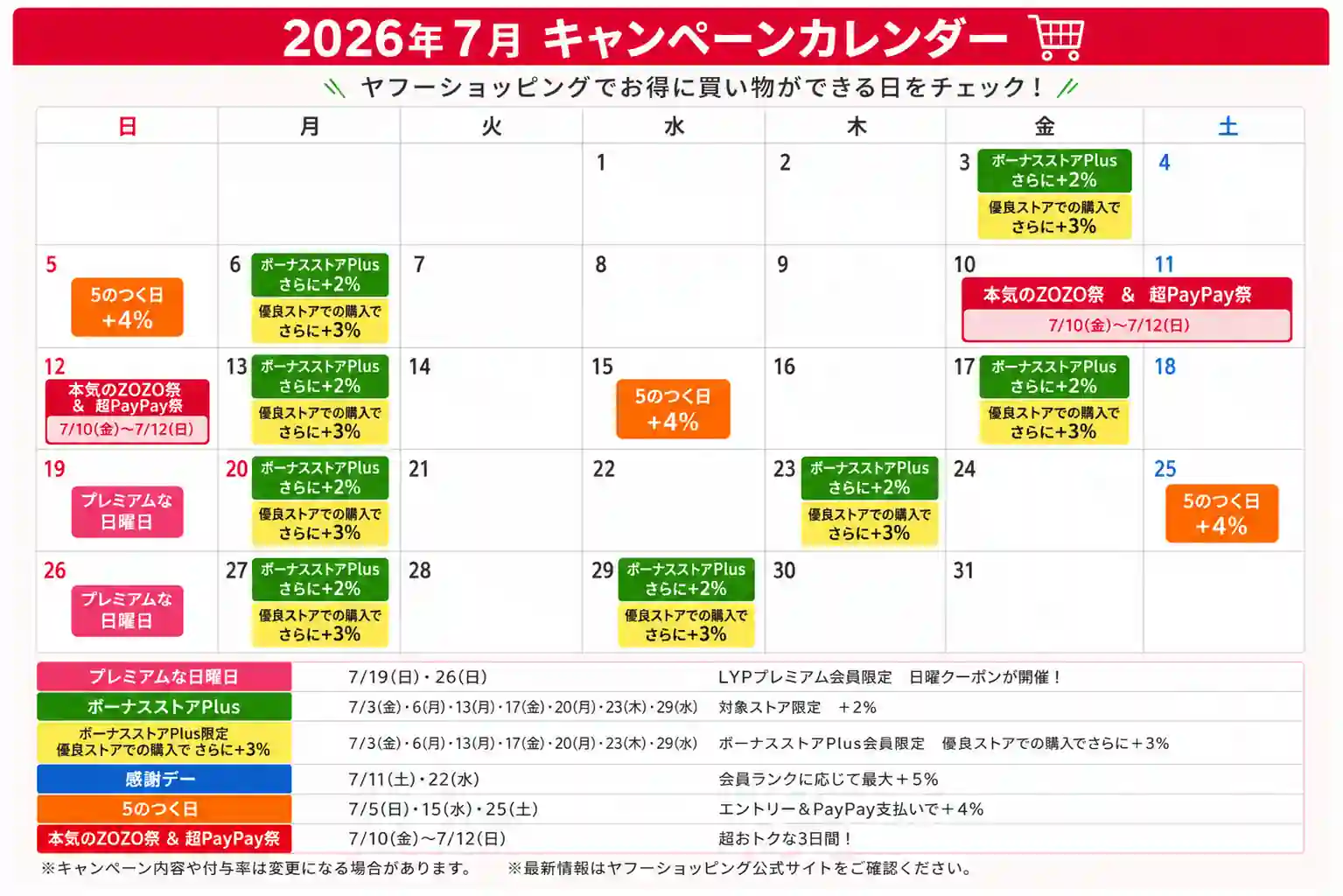 ヤフーショッピング 2026年7月セールカレンダー