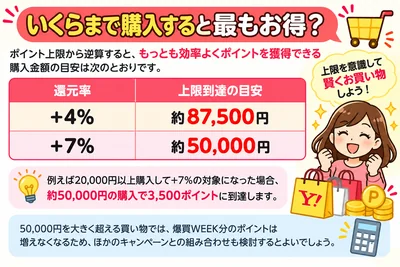 爆買week 購入上限