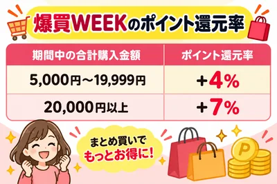 爆買week ポイント還元率