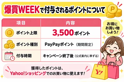 爆買week ポイント