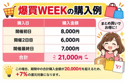 爆買week 購入例