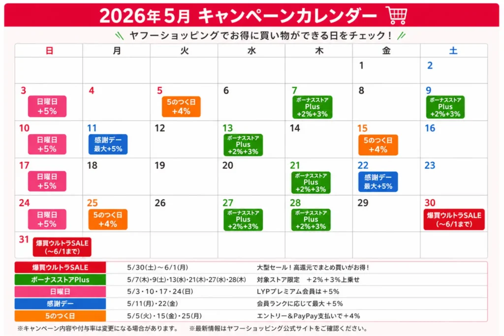 ヤフーショッピング 2026年5月キャンペーンカレンダー