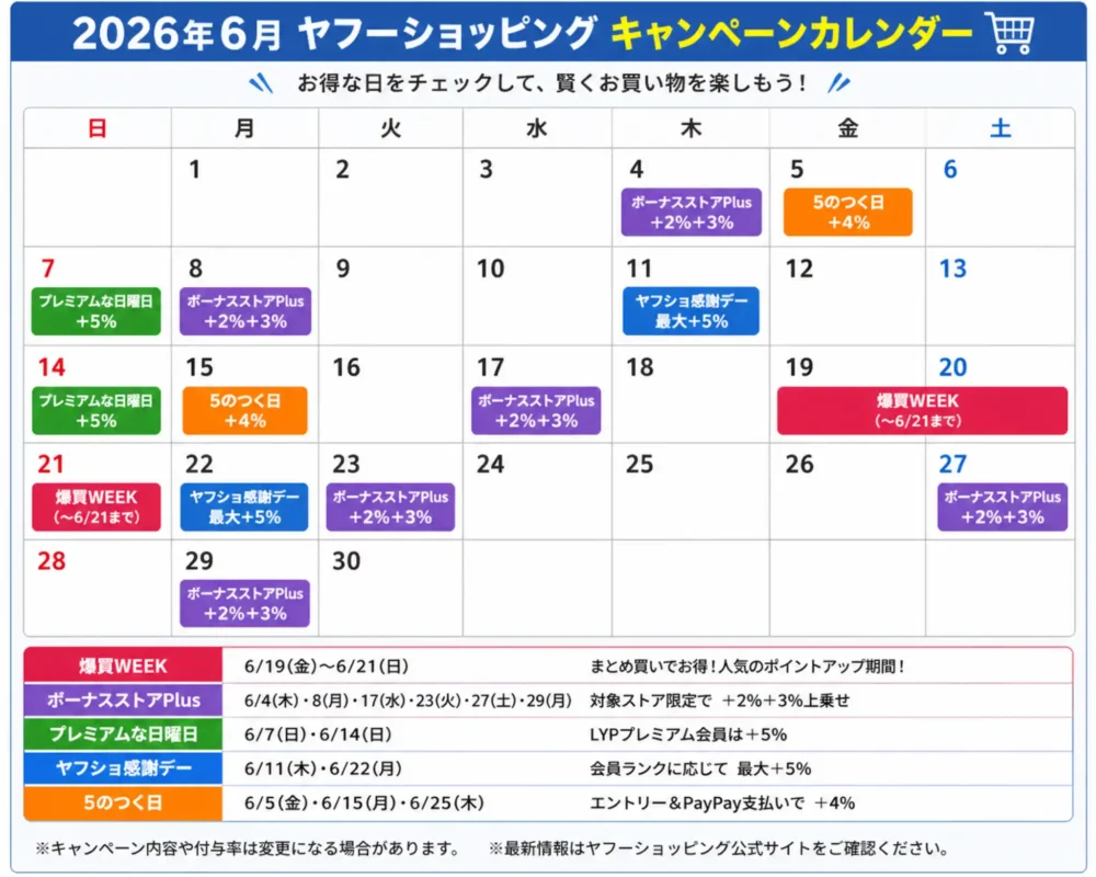 ヤフーショッピング 2026年6月キャンペーンカレンダー