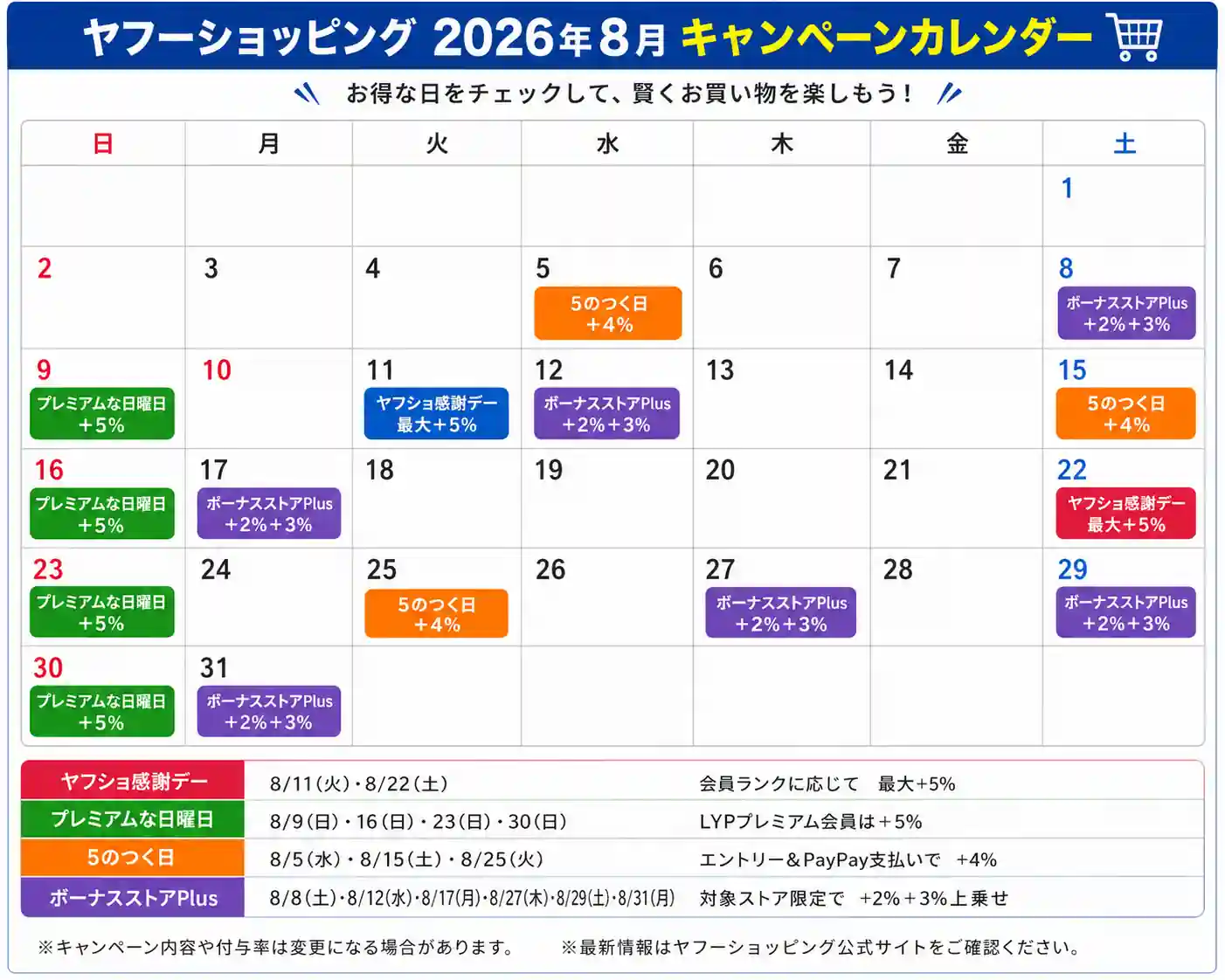 ヤフーショッピング キャンペーンカレンダー 8月