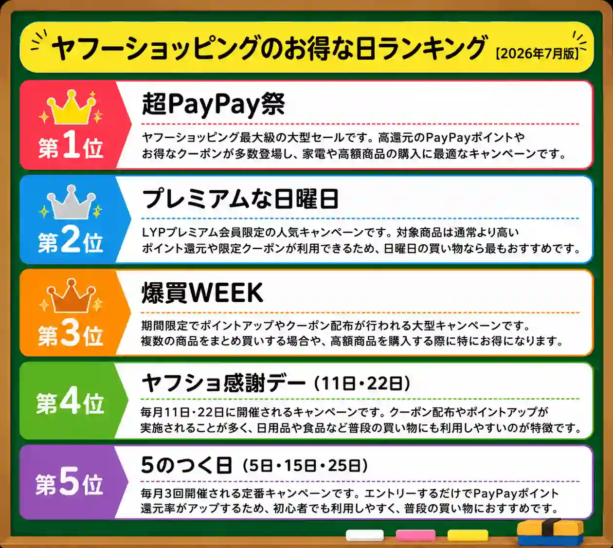 ヤフーショッピング お得な日 7月