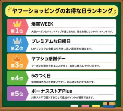 ヤフーショッピング お得な日