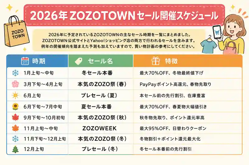 ZOZOヤフーショッピング店 キャンペーンスケジュール