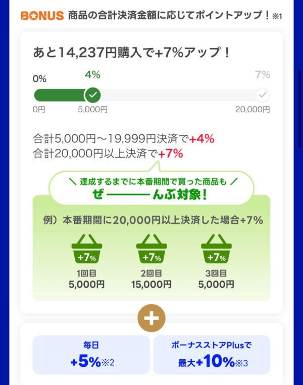 爆買ウルトラセール ポイント