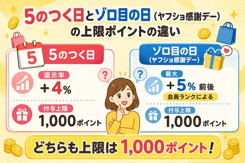 5のつく日 ゾロ目の日