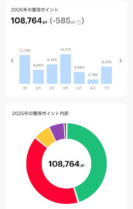 PayPayポイント