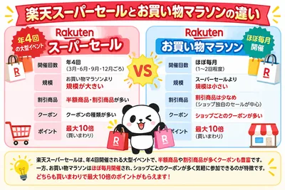 楽天スーパーセール お買い物マラソン