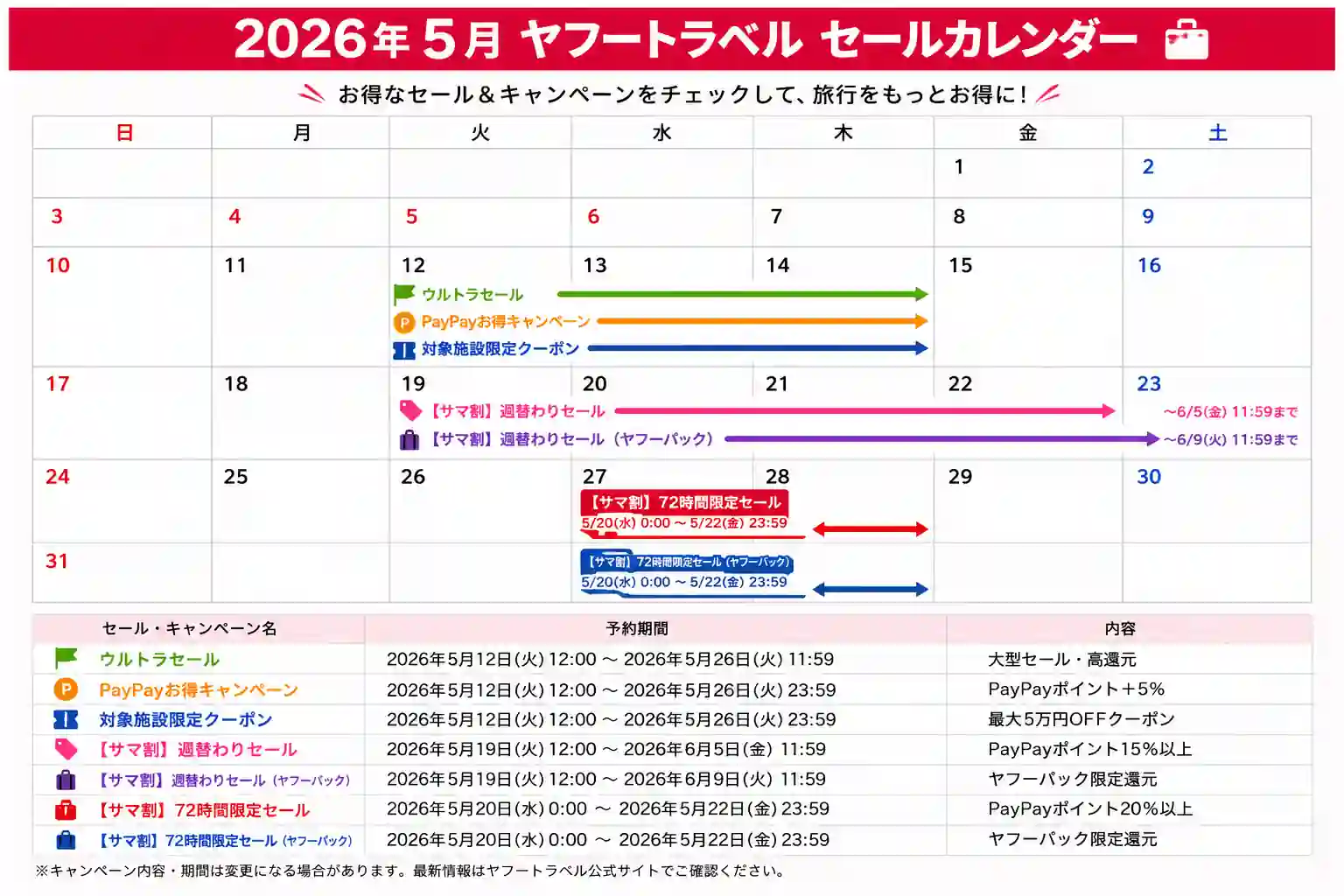 ヤフートラベル セールカレンダー 2026年5月