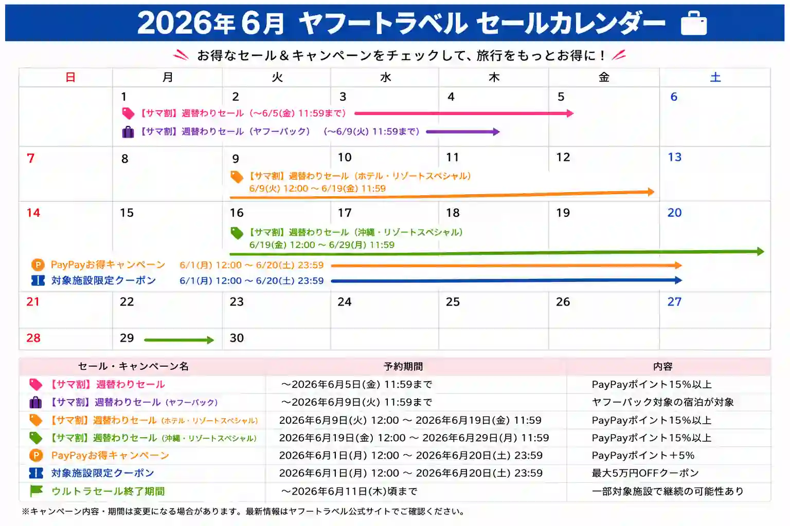 ヤフートラベル セールカレンダー 2026年6月