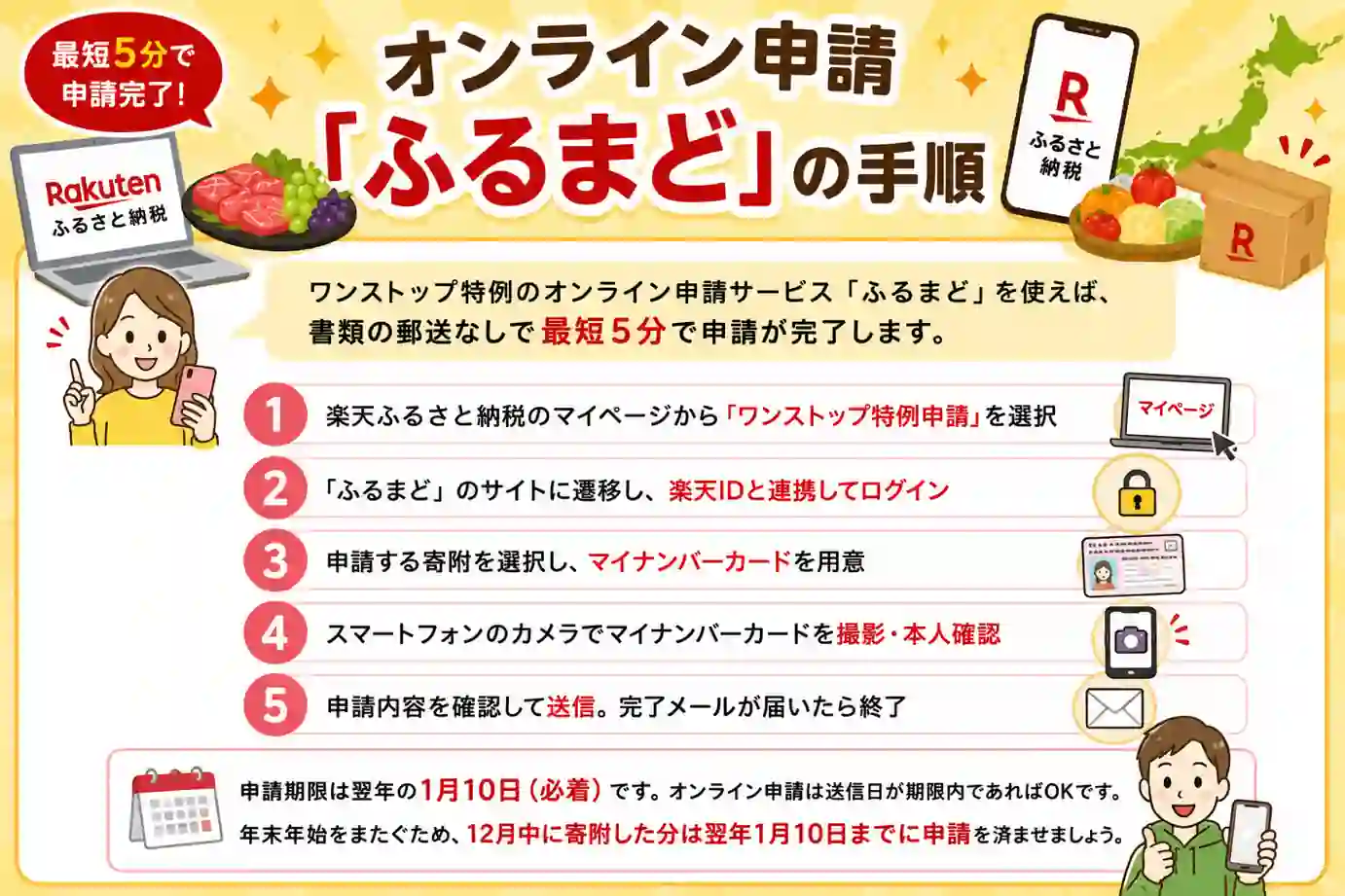 楽天ふるさと納税のオンライン申請「ふるまど」の手順