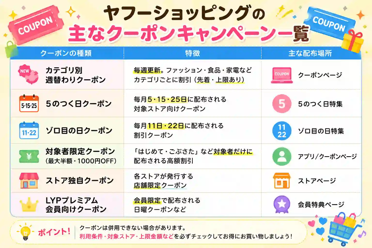 ヤフショッピング クーポン 一覧
