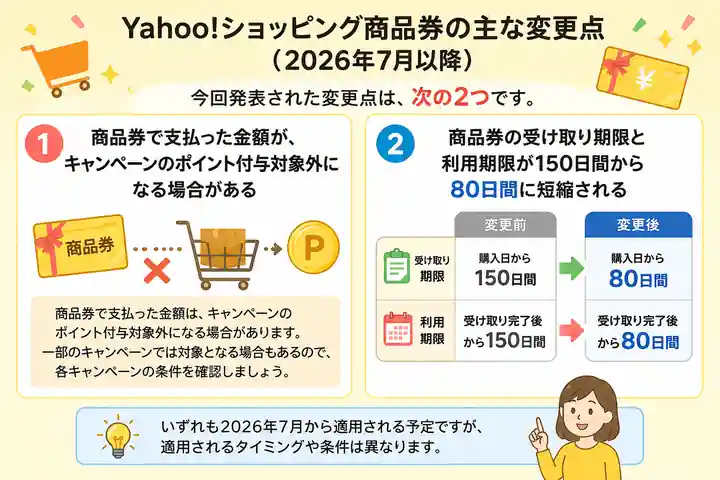 ヤフーショッピング 商品券