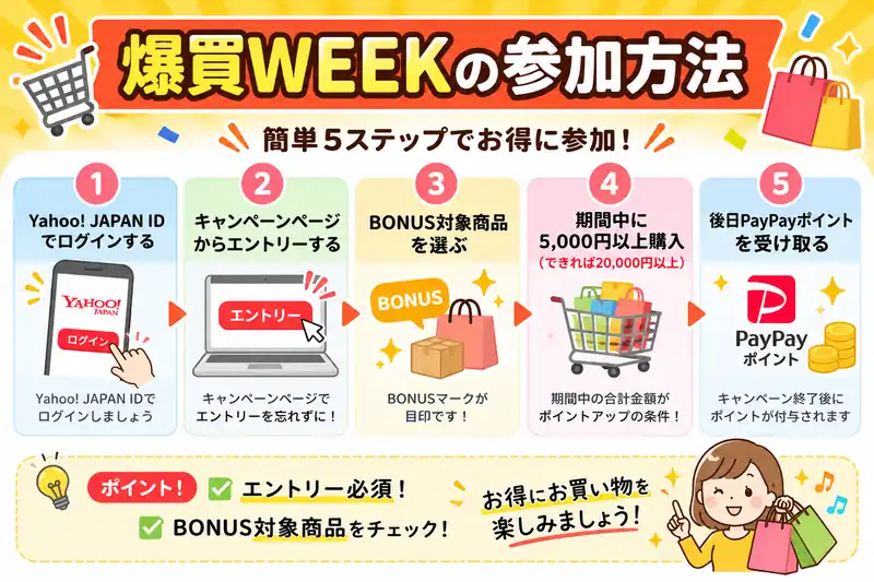 爆買WEEKの参加方法