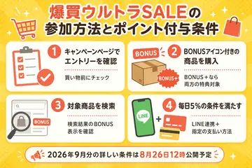 爆買いウルトラSALE 参加条件
