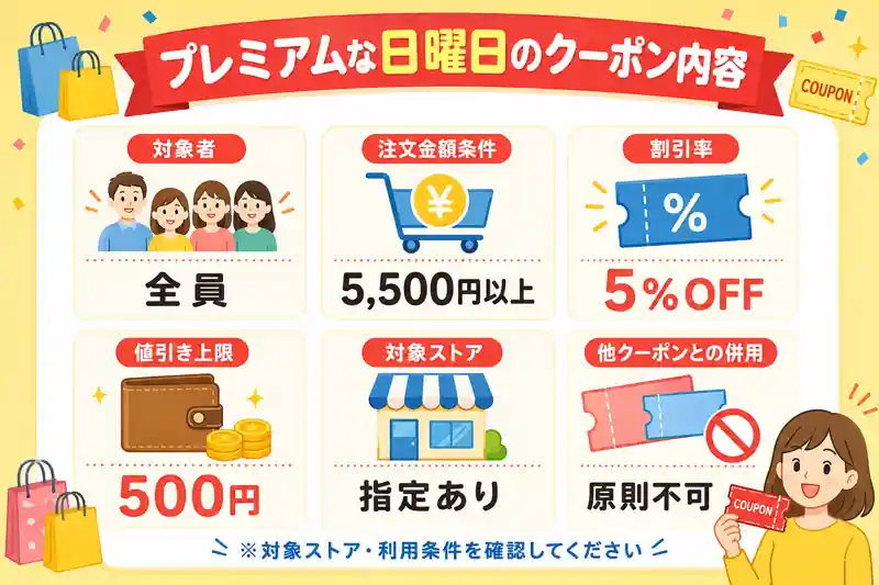ヤフーショッピング 日曜日クーポン