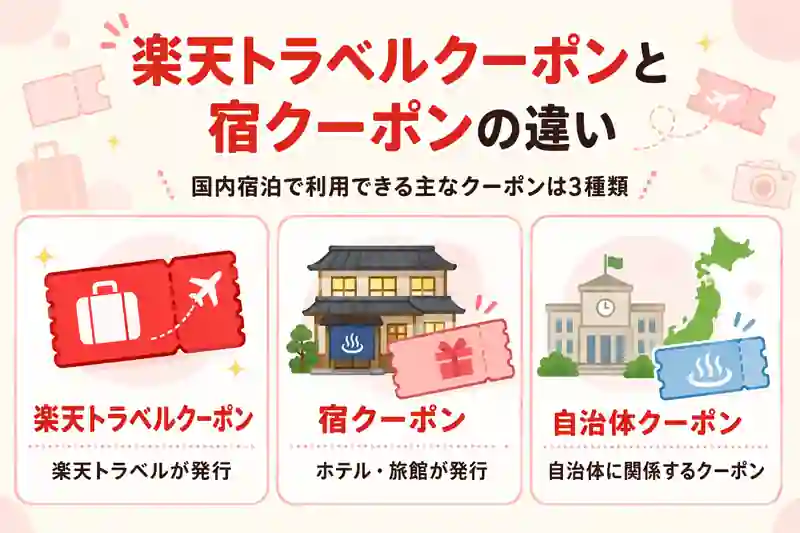 楽天トラベル クーポン 宿クーポン