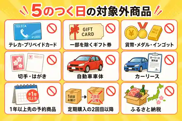 5のつく日 対象外