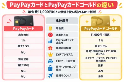 PayPayカード比較